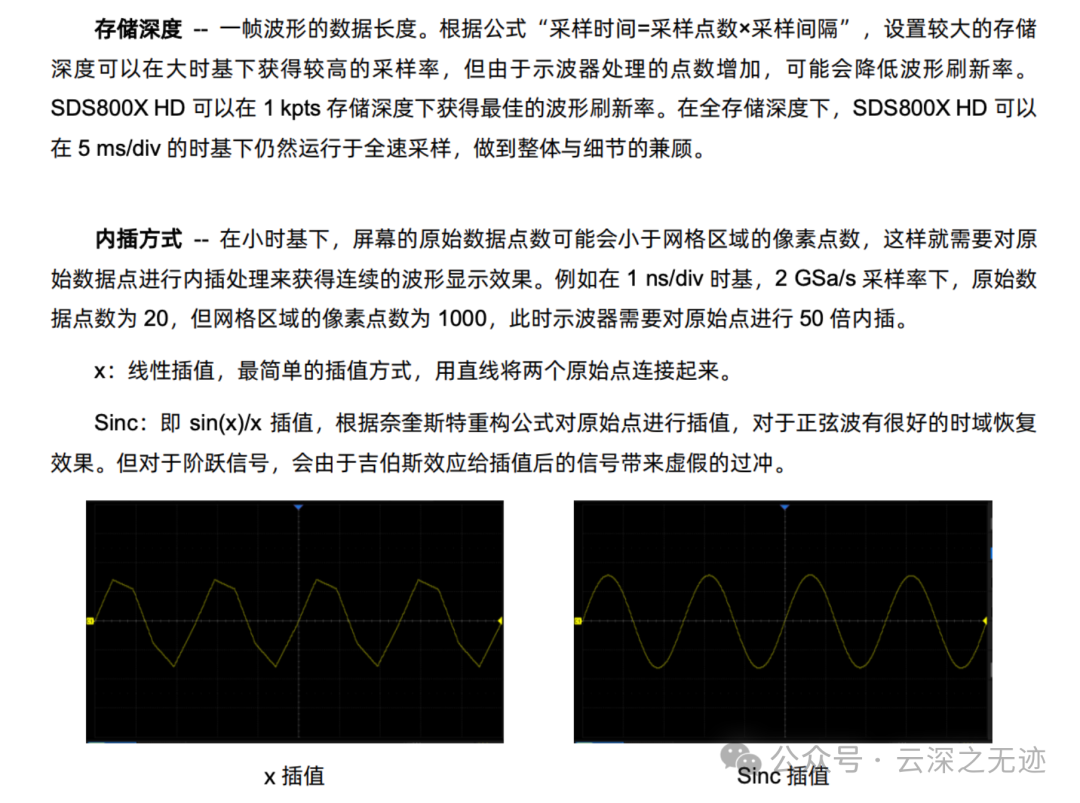 Linear Interpolation and Sinc Interpolation in Oscilloscopes (YUNSWJ Simulation Version)
