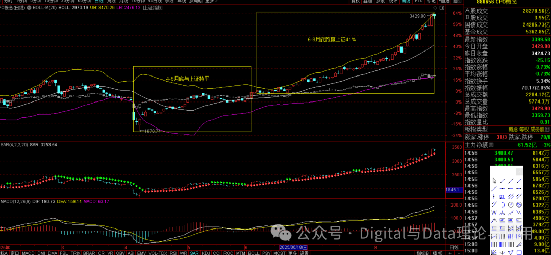Weekend Special: Rotation Patterns Since April, Favorable Conditions for Chips, and September Allocation Strategies