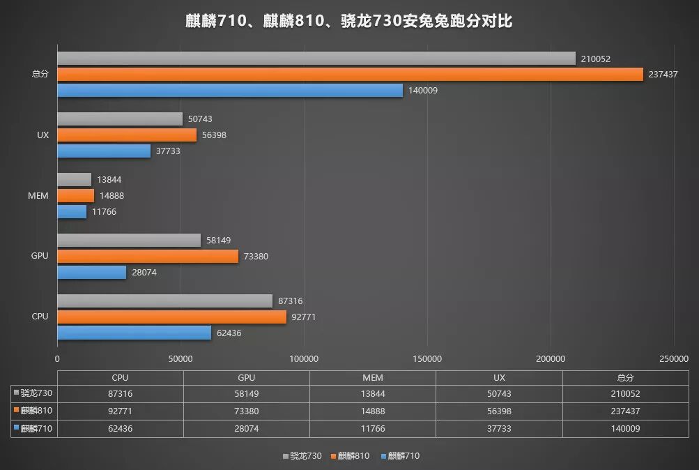 In-Depth Analysis of Huawei's Latest Mobile Chip Kirin 810: What is Its Performance Level?
