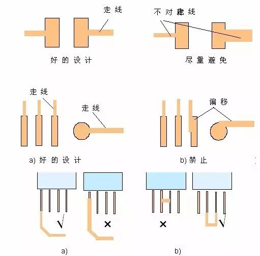 Comprehensive Summary of PCB Design Experience