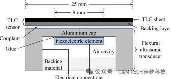 Characteristics of Ultrasonic Sensors Compared to Other Types of Sensors
