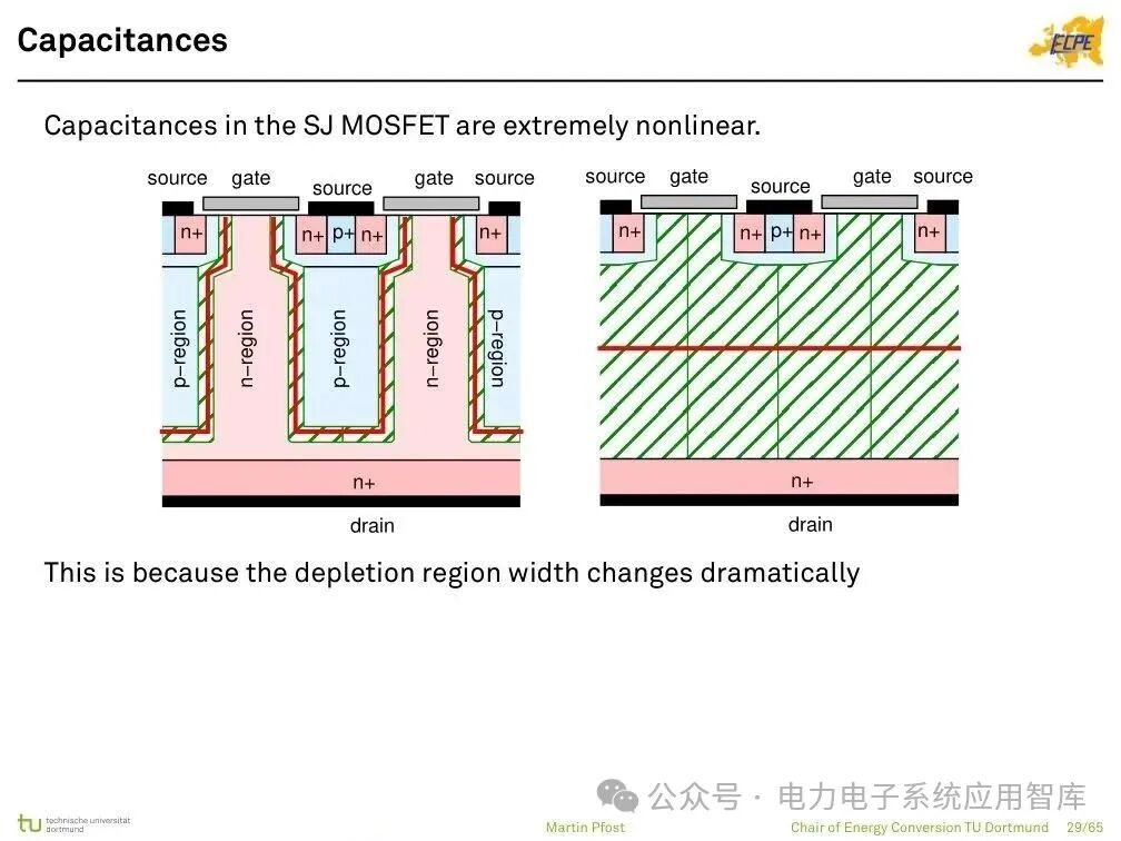 Analysis of Power Semiconductor Technology | Mosfet, SJ Mos, IGBT, SiC and GaN Semiconductor Structures
