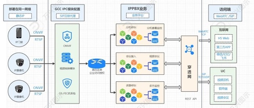 Reduce Costs by 90%! Transform IPCs into SIP Cameras Using PBX Gateways Without Purchasing SIP Cameras