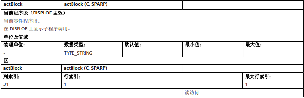 Reading the Current Processing Program Segment with PLC