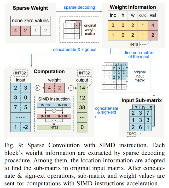 TinyFormer: A 300KB Model Surpassing MobileNetv2, Achieving 50x Speedup with LayerNorm!