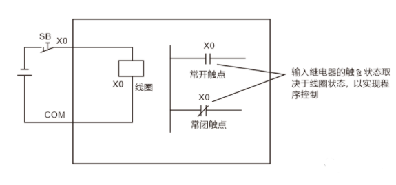 Comprehensive Guide to PLC Input and Output Circuit Wiring: Essential Knowledge for Beginners!