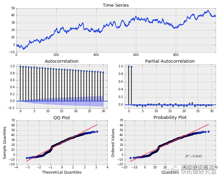 Forecasting Stock Market Returns Using ARIMA and GARCH Models in Python