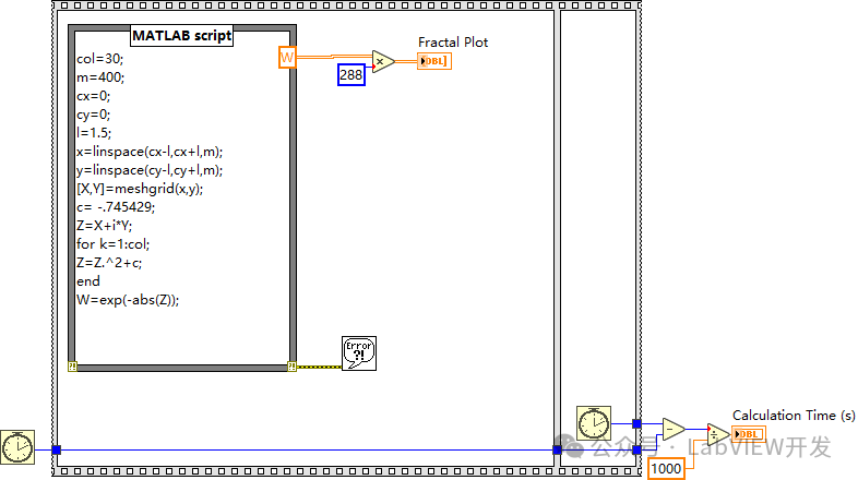 Generating Fractals Using LabVIEW and MATLAB