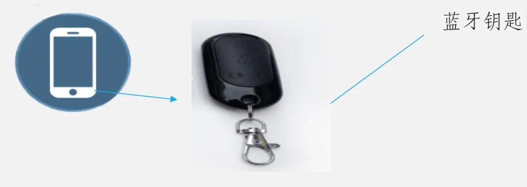 Introduction to Tianli's Automotive Bluetooth Key Solution