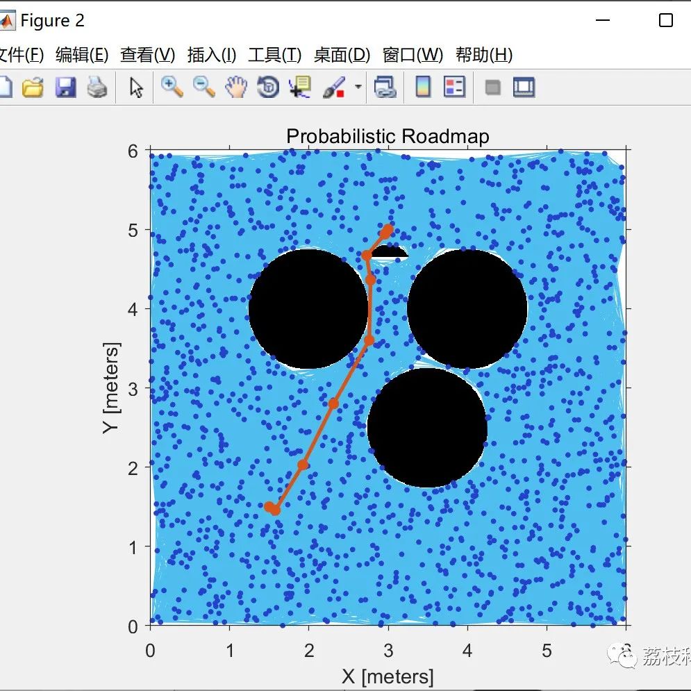 MATLAB | Multi-UAV Path Planning Based on Deep Reinforcement Learning for Edge Computing Networks