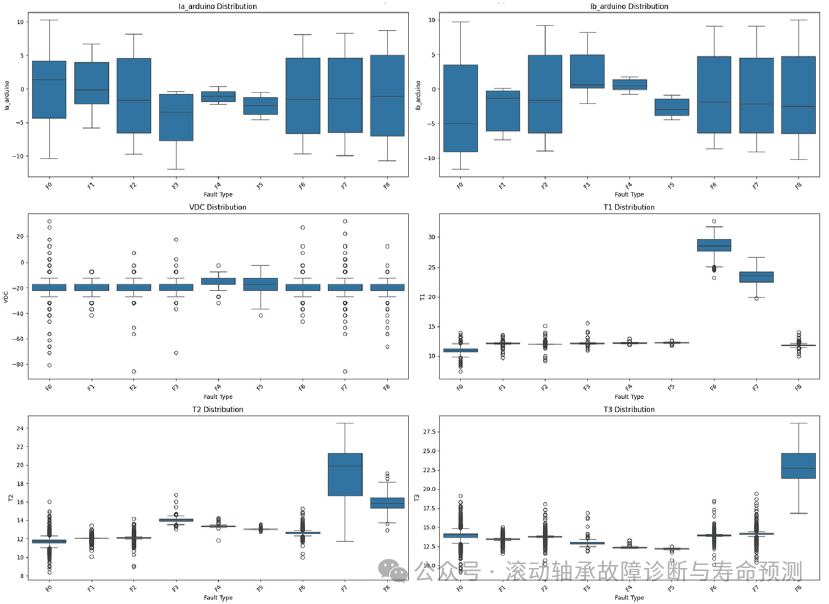Filling the Gap! The First Multi-Sensor PMSM Fault Diagnosis Open Dataset is Now Online