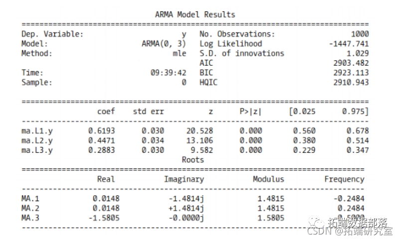 Forecasting Stock Market Returns Using ARIMA and GARCH Models in Python