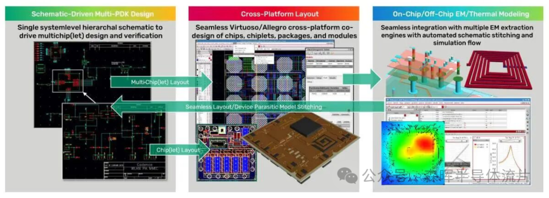 Is the Traditional Monolithic SoC 'Outdated'? The System Design Revolution of Chiplets and Heterogeneous Packaging