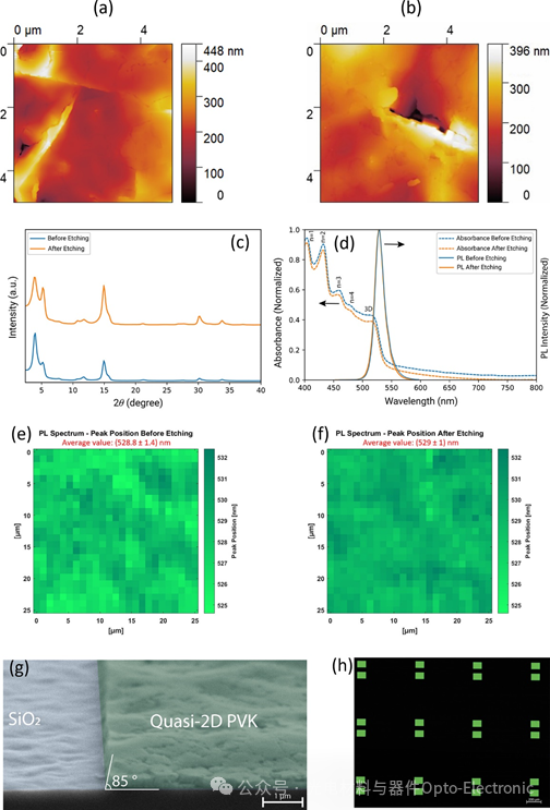 Breaking Through the Integration Challenges of Perovskite Chips! A New Top-Down Patterning Technique Achieves High-Precision Processing of Multi-Dimensional Materials