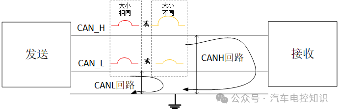Do CAN Bus Systems Require Chokes?