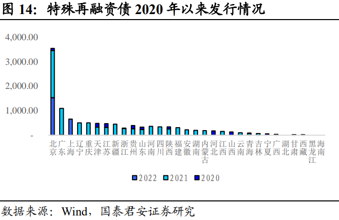 Short-Duration Debt Allocation Takes Priority: A Dual-Engine Drive of Urban Investment and Real Estate | Annual Strategy Outlook for Credit Bonds