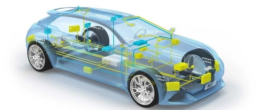 Specification Requirements for ECU Ethernet Modules