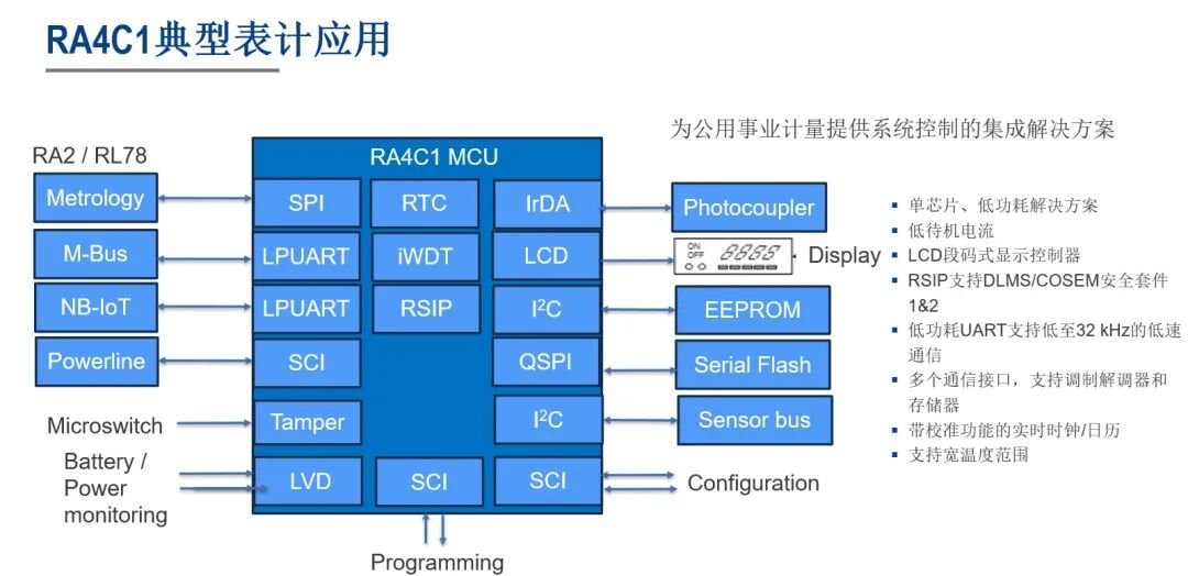 Renesas Becomes the MCU Leader This Year, Launches New MCU Products