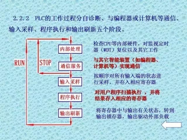Don't Waste the National Day Holiday! This Comprehensive Guide to PLC Basics Will Help You Master New Skills!