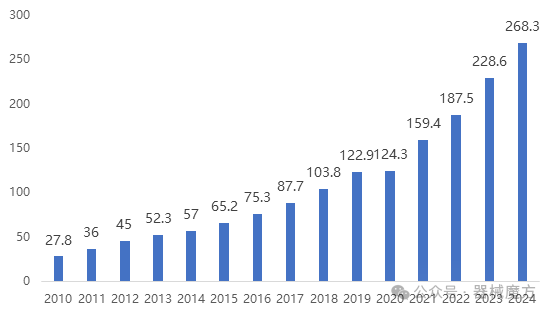 The Rise of Medical Robots: A Competitive Landscape with Challenges Ahead