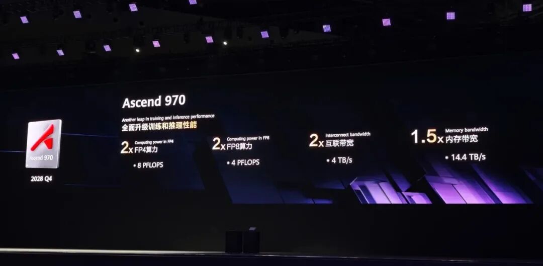 Huawei Unveils Three-Year Chip Roadmap: Self-Developed HBM Makes a Strong Debut, Ascend 970 Aims at NVIDIA!