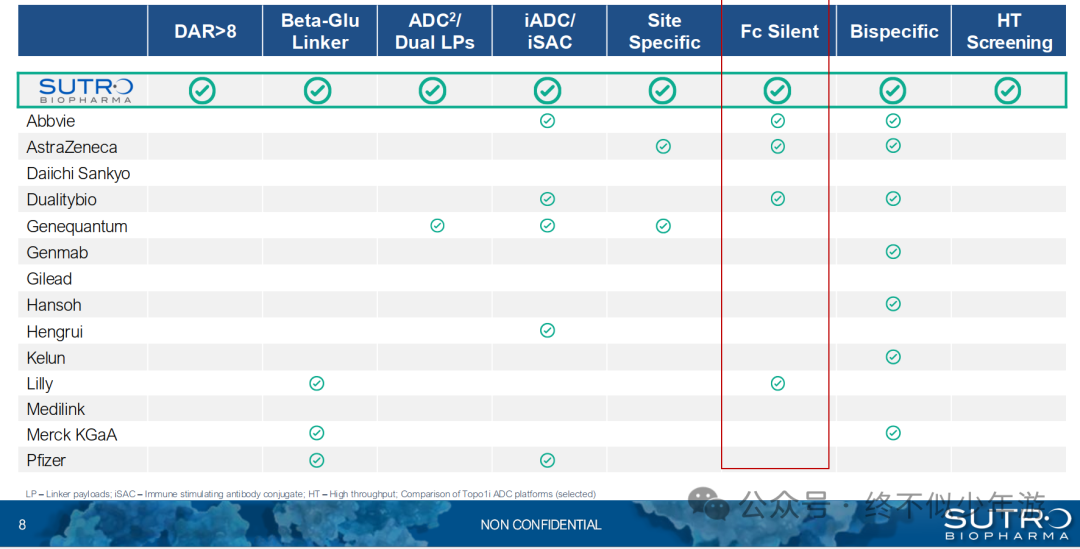 Revisiting the Complexity of ADCs