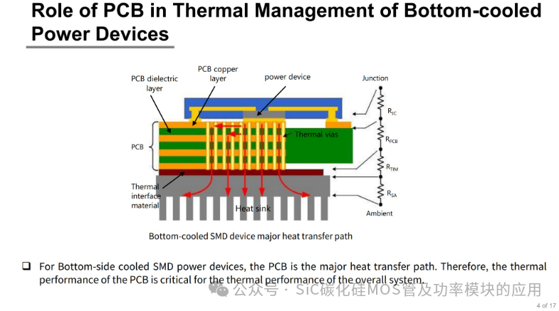 Understanding the Impact of PCB Design on the Current Carrying Capacity of Silicon Carbide (SiC) Power Modules