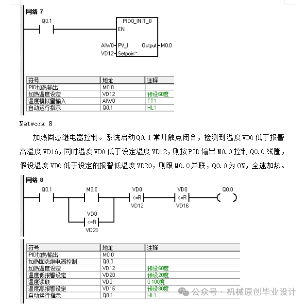 Design of a Temperature Control System Based on Siemens S7-200 PLC—Graduation Project Sharing