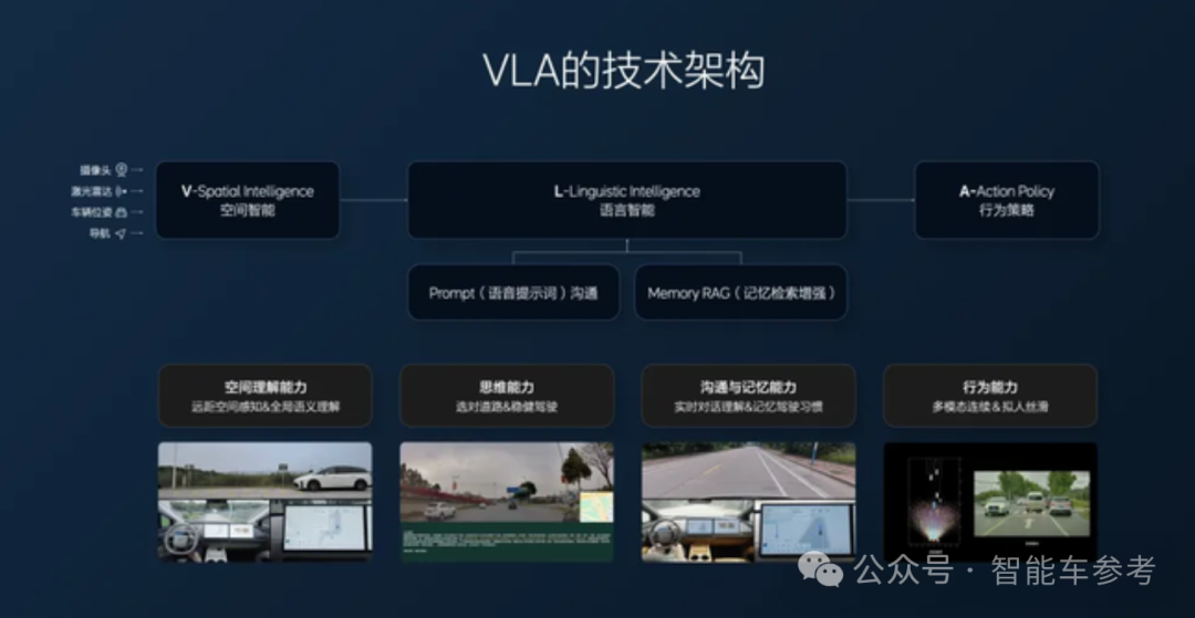 Li Auto's Product Performance This Year: Successful Chip Development and Reducing Dependence on Nvidia