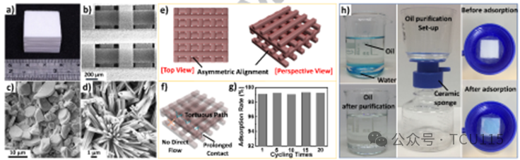In Situ Grown Whisker Coated Ceramic Structures via 3D Printing for Efficient Oil-Water Separation