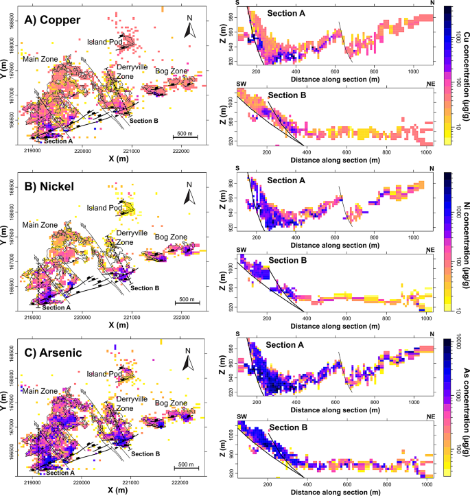 How Copper, Nickel, and Arsenic Co-occur with Zinc-Lead Ores in the Lisheen Deposit, Ireland: Breakthroughs in Isotope Tracing and Deep Exploration