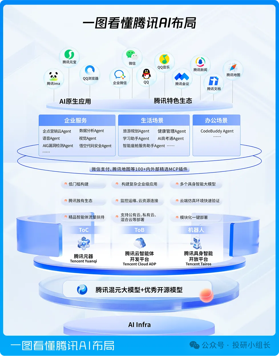 Zhang Zhengyou and Tencent's Robot Strategy: The Titanium Screw of the Industry - Tairos Open Platform for Embodied Intelligence
