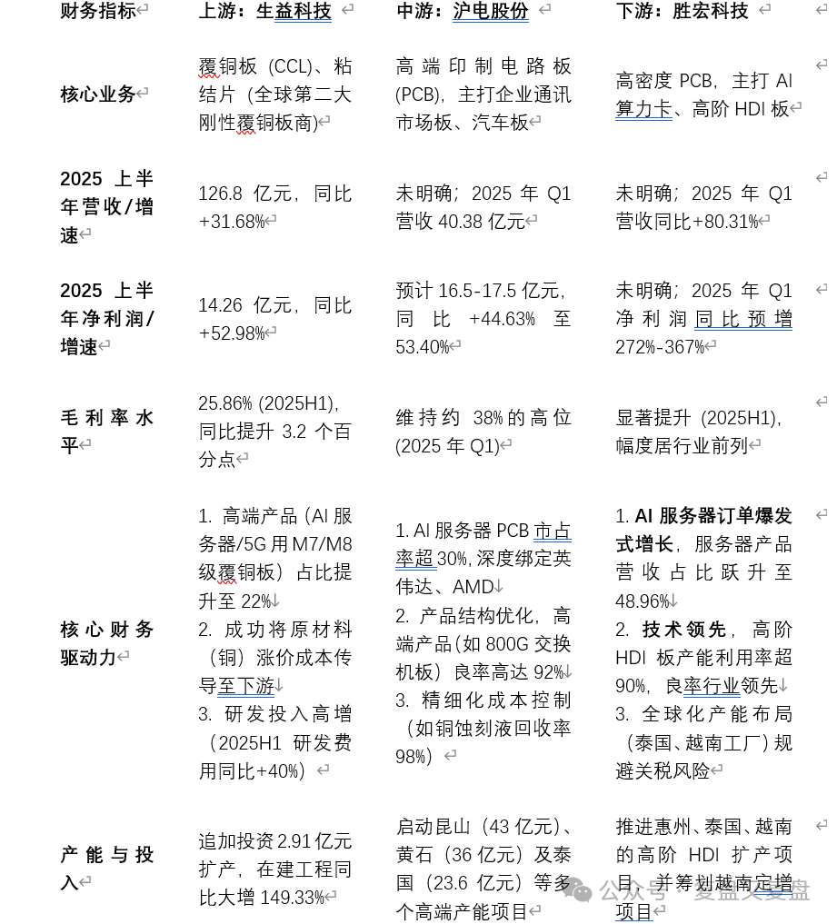 Current Status and Future Development Trends of the PCB Industry Chain in 2025 (September Update)