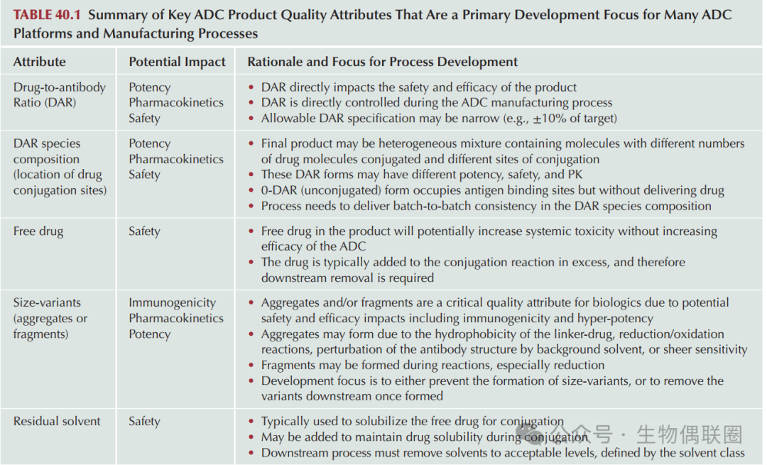 Development and Production of ADC Process Technology