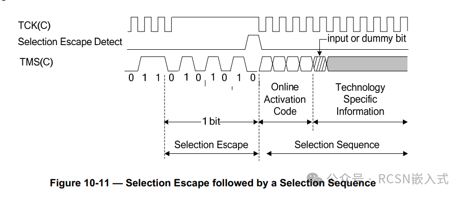 Unveiling Two-Wire CJTAG: From Jlink Waveforms to IEEE 1149.7 Standard Interpretation