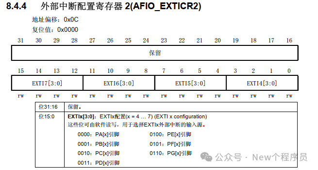 STM32F103 Series - GPIO External Interrupt - HAL Library