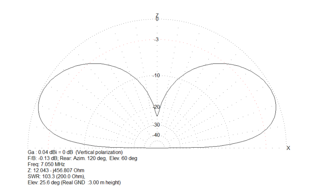 Multi-Band HF Ground Plane Antenna