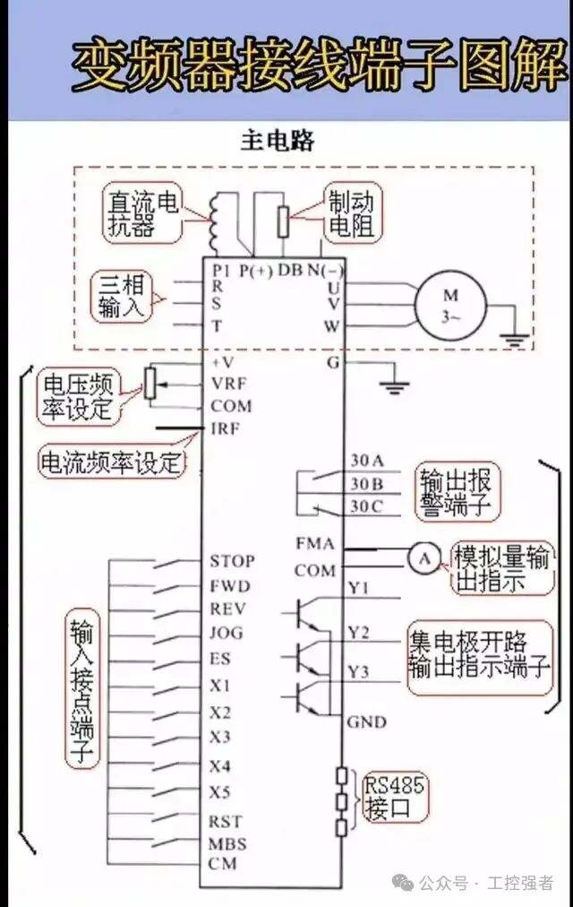 Wiring Diagrams for Frequency Converters, Servo Motors, and PLCs You Will Definitely Need