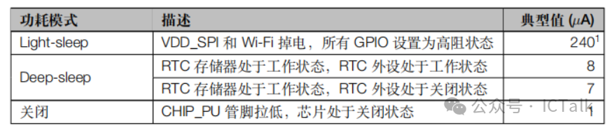 How to Build a WIFI Chip SoC Architecture?
