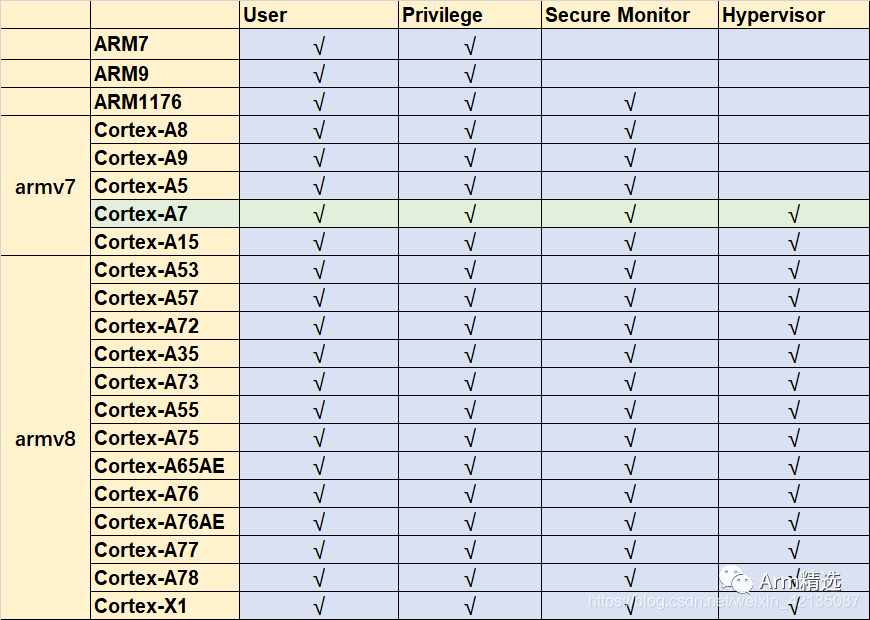 Introduction to ARMV8/ARMV9 Security Architecture