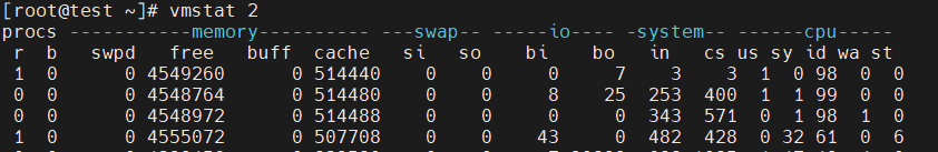 Buffers and Caches in Linux Memory