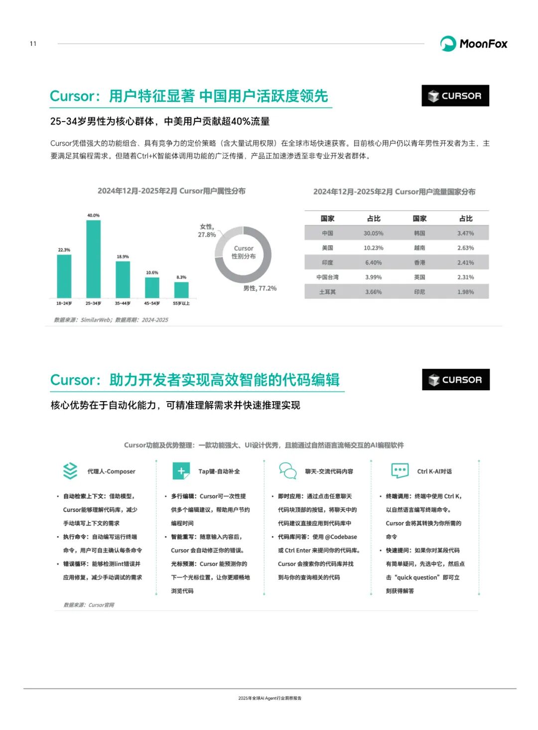 Global AI Agent Industry Insight Report 2025