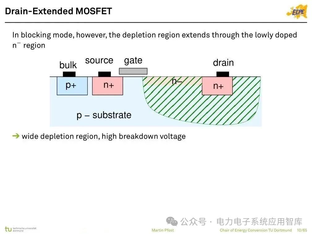 Analysis of Power Semiconductor Technology | Mosfet, SJ Mos, IGBT, SiC and GaN Semiconductor Structures