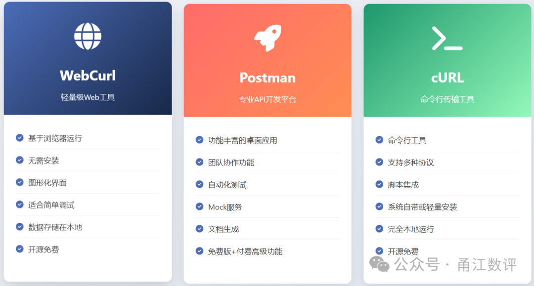 Comparative Analysis of HTTP Debugging Tools - A Comprehensive Comparison of WebCurl, Postman, and cURL Features, Use Cases, and Examples