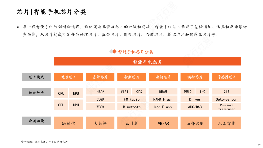 Comprehensive Analysis of the Mobile Chip Industry