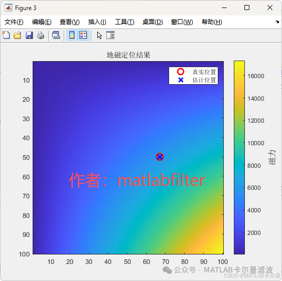 MATLAB Example: Positioning Code Based on Magnetic Field Matching, Program Introduction, and Results with Download Link