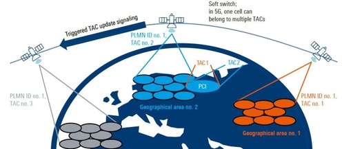 Satellite IoT + NTN: Ensuring No Inch of Earth is Left Disconnected