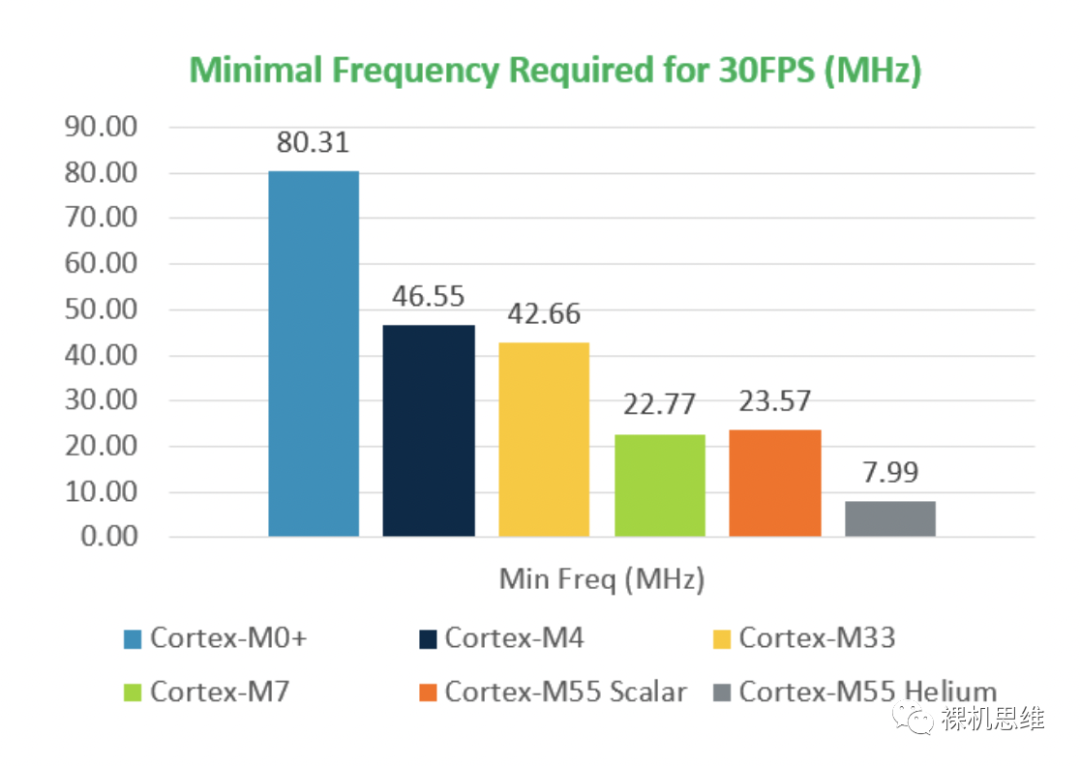 What? Cortex-M Microcontrollers Now Have Professional Graphics Drivers?