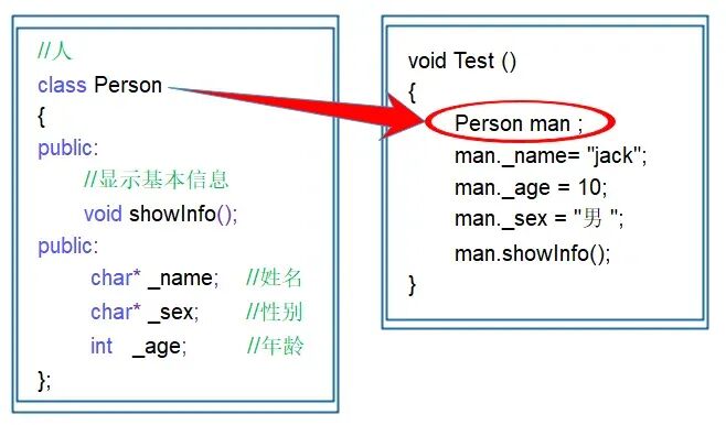Introduction to C++ Classes and Objects