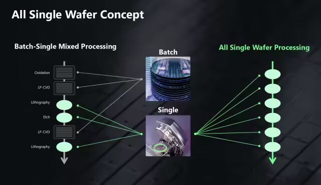 Japanese Semiconductor Company Rapidus Announces Completion of 2nm Chip Taping, Plans for Mass Production in 2027